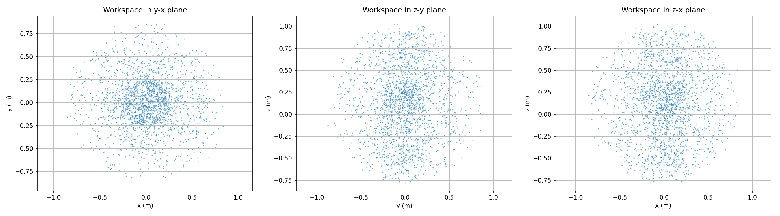Robot workspace visualization