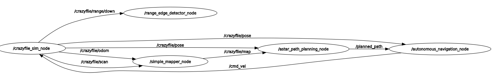 UAV System Architecture Diagram